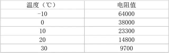 至于温控器故障的原因，大致有以下几个可能