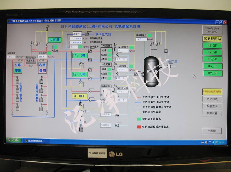 系统集成组态-精馏工艺系统